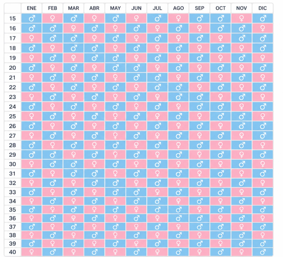 Voorspelling geslacht Maya kalender